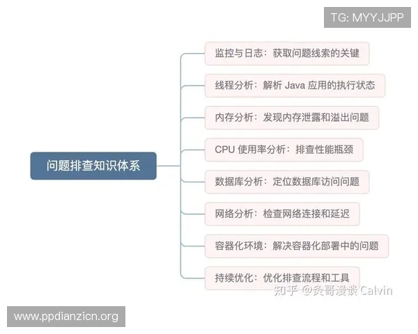 完美视讯官网常见故障排查指南,轻松应对软件运行中的各种问题 完美视讯官网常见故障排查指南,轻松应对软件运行中的各种问题
