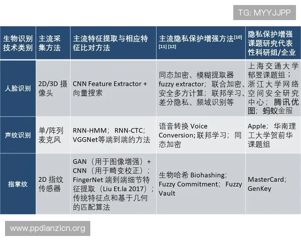 壹号国际娱乐的安全保障措施与用户隐私保护策略全面介绍 壹号国际娱乐的安全保障措施与用户隐私保护策略全面介绍